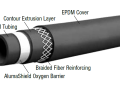 Watts 086121-100 81001627 3/4 inch x 100 foot Coil Onix Radiant Tubing